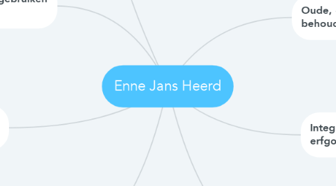 Mind Map: Enne Jans Heerd