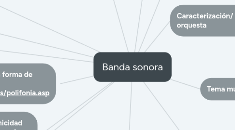 Mind Map: Banda sonora