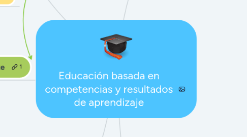 Mind Map: Educación basada en competencias y resultados de aprendizaje