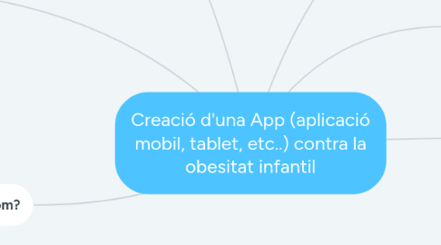 Mind Map: Creació d'una App (aplicació mobil, tablet, etc..) contra la obesitat infantil