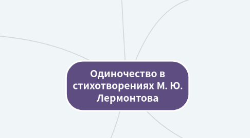 Mind Map: Одиночество в стихотворениях М. Ю. Лермонтова