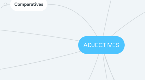 Mind Map: ADJECTIVES