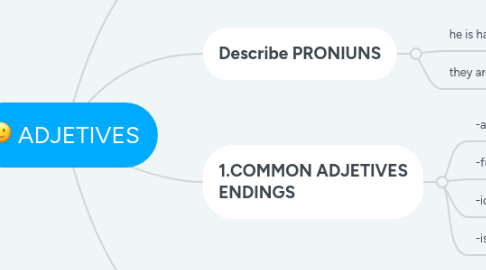 Mind Map: ADJETIVES