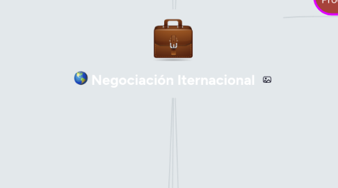 Mind Map: Negociación Iternacional