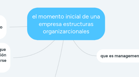 Mind Map: el momento inicial de una empresa estructuras organizarcionales