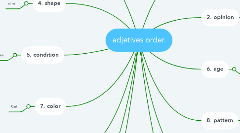 Mind Map: adjetives order.