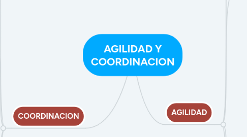 Mind Map: AGILIDAD Y COORDINACION