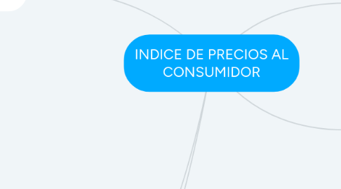 Mind Map: INDICE DE PRECIOS AL CONSUMIDOR