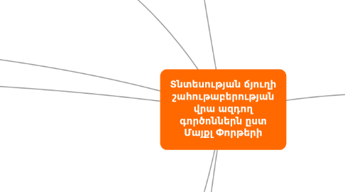 Mind Map: Տնտեսության ճյուղի շահութաբերության վրա ազդող գործոններն ըստ Մայքլ Փորթերի