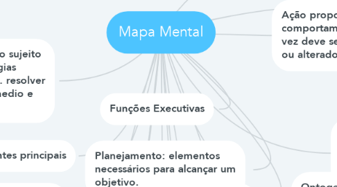 Mind Map: Mapa Mental