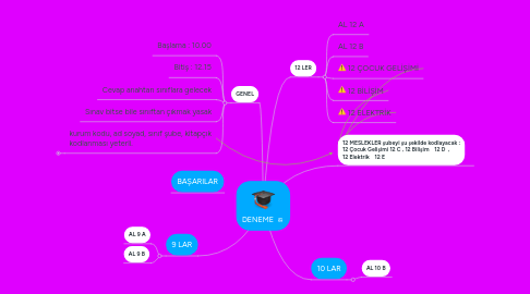 Mind Map: DENEME