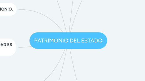 Mind Map: PATRIMONIO DEL ESTADO