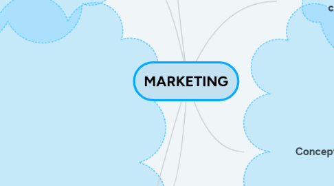 Mind Map: MARKETING