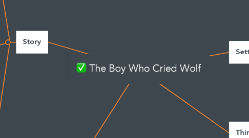 Mind Map: The Boy Who Cried Wolf