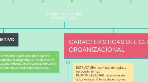 Mind Map: MANAGEMENT Y CLIMA ORGANIZACIONAL