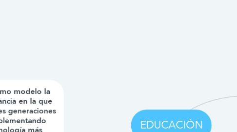 Mind Map: EDUCACIÓN