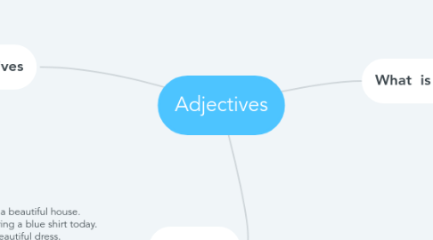 Mind Map: Adjectives