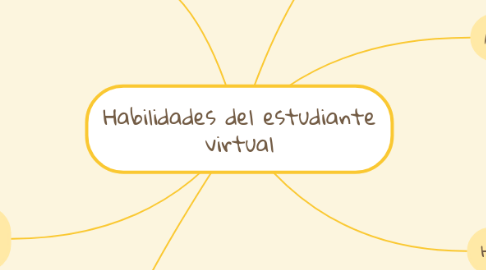 Mind Map: Habilidades del estudiante virtual