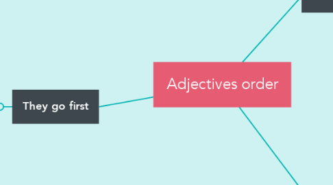 Mind Map: Adjectives order
