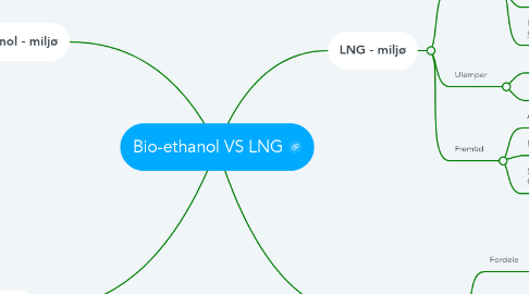 Mind Map: Bio-ethanol VS LNG