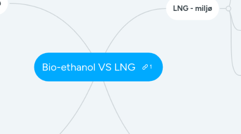 Mind Map: Bio-ethanol VS LNG