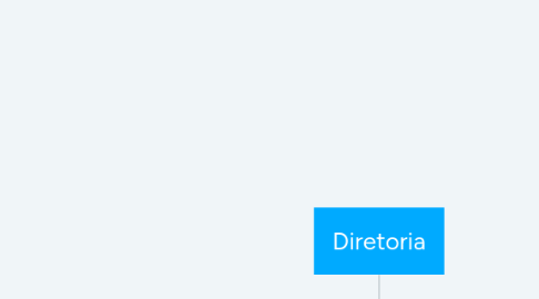 Mind Map: Diretoria