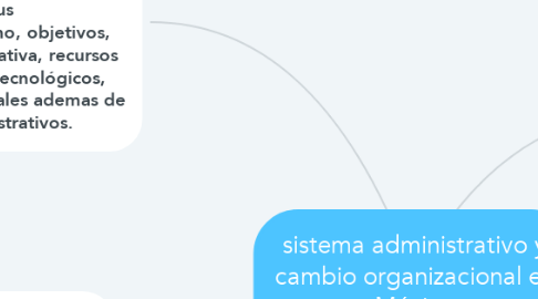 Mind Map: sistema administrativo y cambio organizacional en México