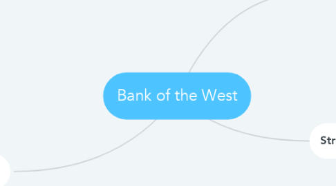 Mind Map: Bank of the West