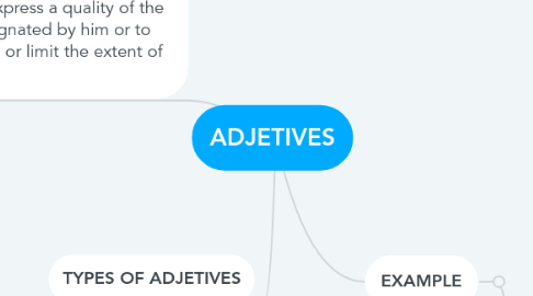 Mind Map: ADJETIVES