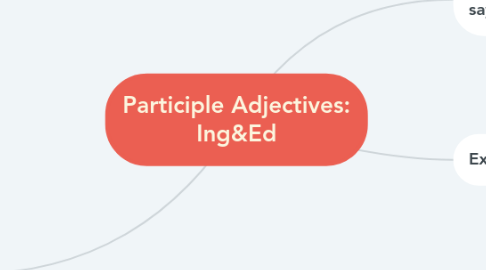 Mind Map: Participle Adjectives: Ing&Ed