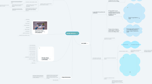 Mind Map: Ciclo de Vida Pepsi