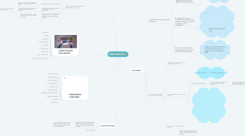 Mind Map: HOME OFFICCE: