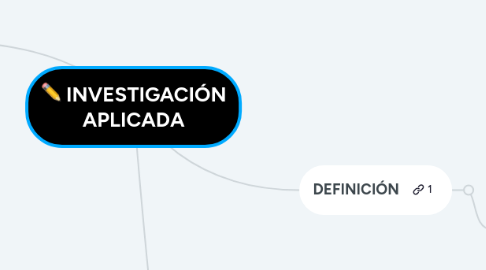 Mind Map: INVESTIGACIÓN APLICADA