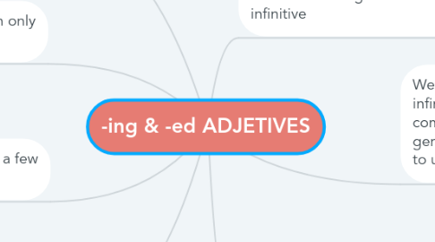 Mind Map: -ing & -ed ADJETIVES