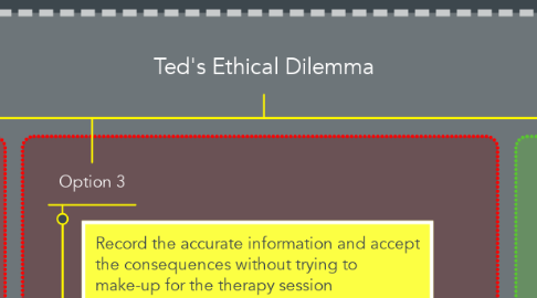 Mind Map: Ted's Ethical Dilemma