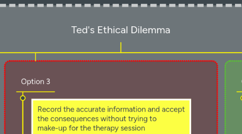 Mind Map: Ted's Ethical Dilemma