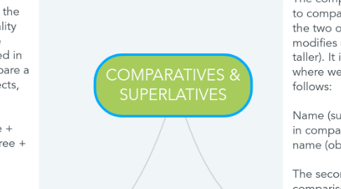 Mind Map: COMPARATIVES & SUPERLATIVES