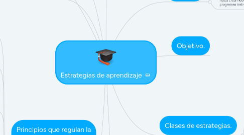 Mind Map: Estrategias de aprendizaje