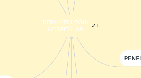 Mind Map: DERMATOLOGIA HOSPITALAR