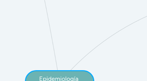 Mind Map: Epidemiología Antonia Toledo Reyes