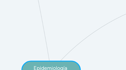 Mind Map: Epidemiología  Antonia Toledo Reyes