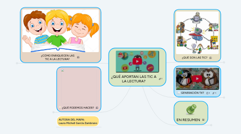 Mind Map: ¿QUÉ APORTAN LAS TIC A LA LECTURA?