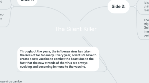 Mind Map: The Silent Killer