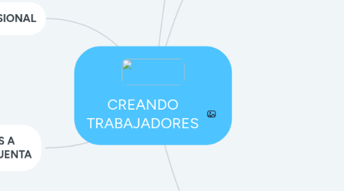 Mind Map: CREANDO TRABAJADORES