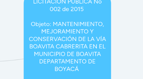 Mind Map: LICITACIÓN PÚBLICA No 002 de 2015 Objeto: MANTENIMIENTO, MEJORAMIENTO Y CONSERVACIÓN DE LA VÍA BOAVITA CABRERITA EN EL MUNICIPIO DE BOAVITA DEPARTAMENTO DE BOYACÁ Entidad Contratante: Alcaldía Municipal Boavita – Boyacá