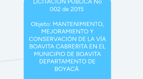 Mind Map: LICITACIÓN PÚBLICA No 002 de 2015    Objeto: MANTENIMIENTO, MEJORAMIENTO Y CONSERVACIÓN DE LA VÍA BOAVITA CABRERITA EN EL MUNICIPIO DE BOAVITA DEPARTAMENTO DE BOYACÁ    Entidad Contratante: Alcaldía Municipal Boavita – Boyacá