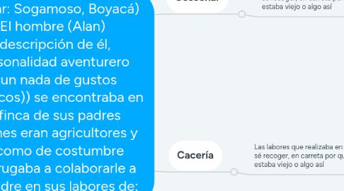 Mind Map: (Lugar: Sogamoso, Boyacá) El hombre (Alan) (descripción de él, personalidad aventurero (aun nada de gustos artísticos)) se encontraba en la finca de sus padres quienes eran agricultores y él como de costumbre madrugaba a colaborarle a su padre en sus labores de: