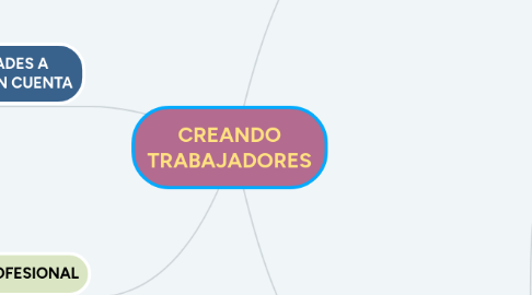 Mind Map: CREANDO TRABAJADORES