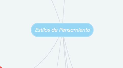 Mind Map: Estilos de Pensamiento