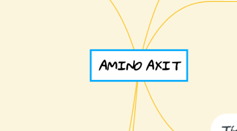Mind Map: AMINO AXIT